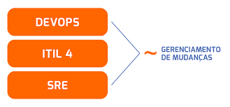Gerenciamento de Mudanças